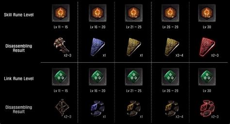 Rune prices